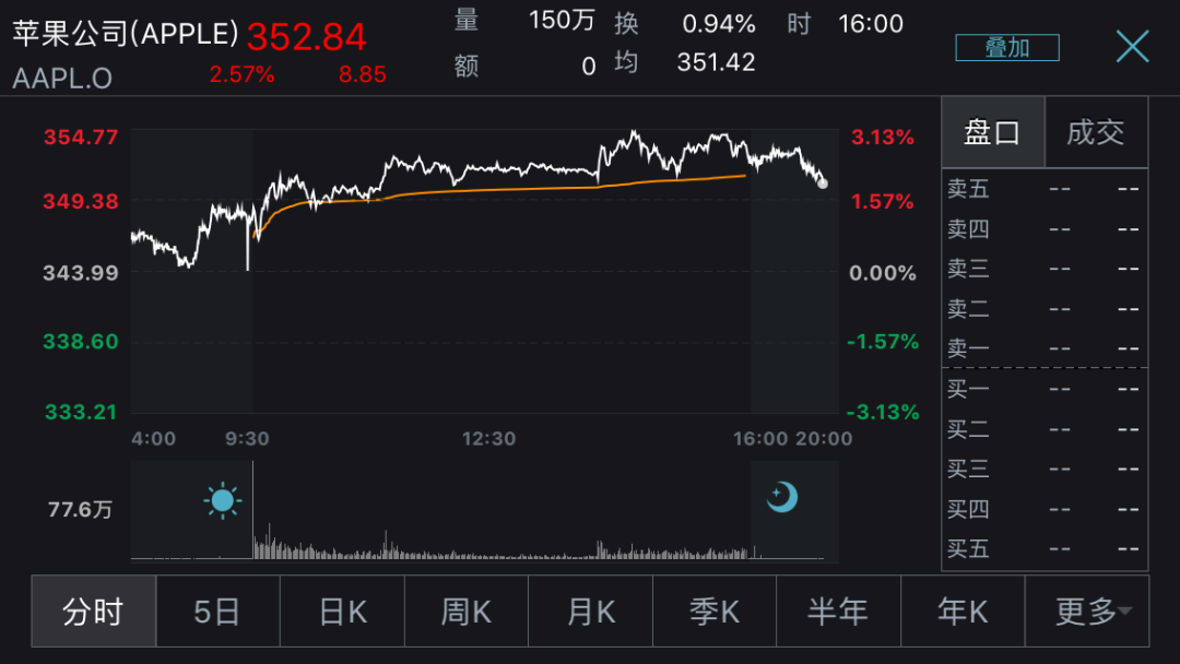 特斯拉股价涨8.79%创新高,市值突破1900亿美元!