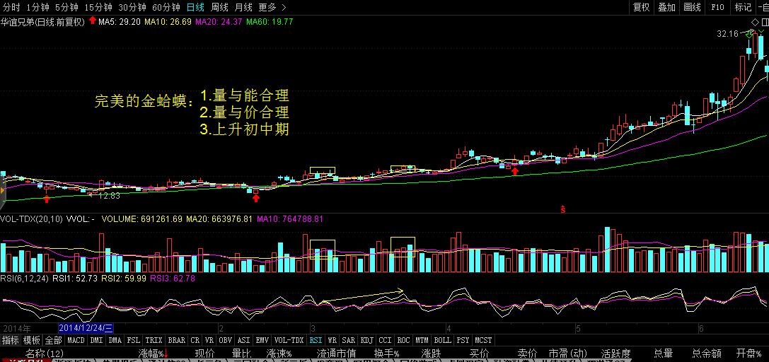 金蛤蟆的几个技术要点