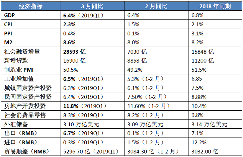 一季度经济"成绩单"揭晓!如何影响你的投资?