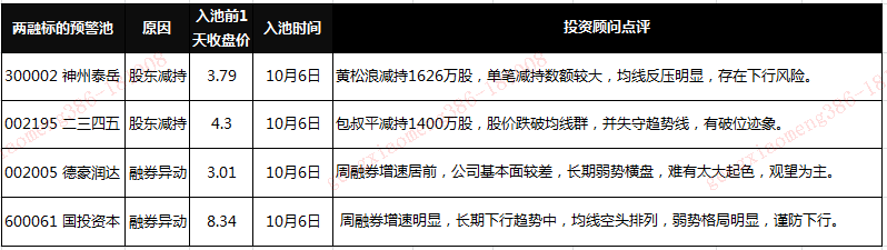 预警池.PNG