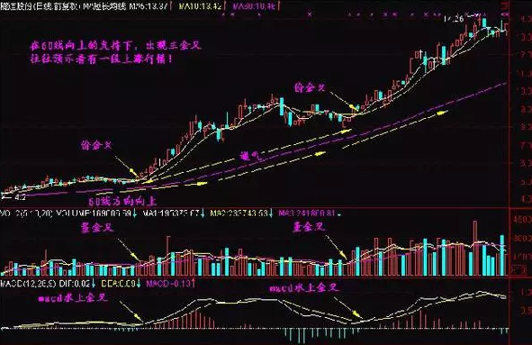K线分析之如何买在起涨点?