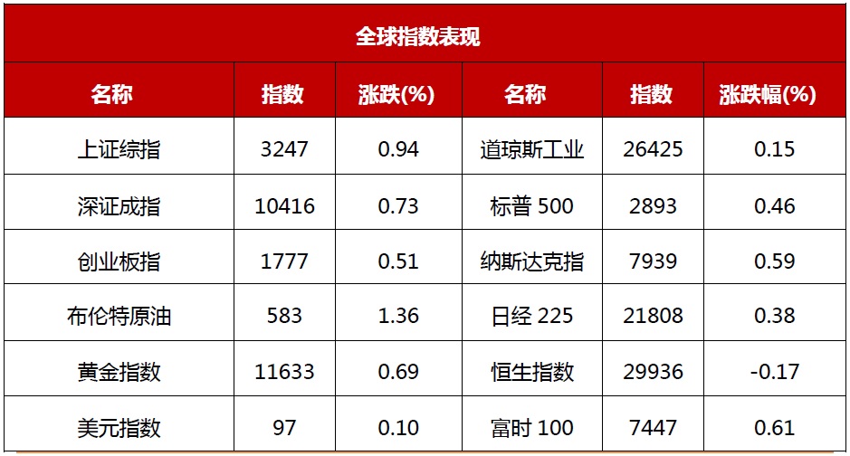 投资内参 市场分歧加大,4月精选绩优股(平安证券研究所:魏伟;张亚婕